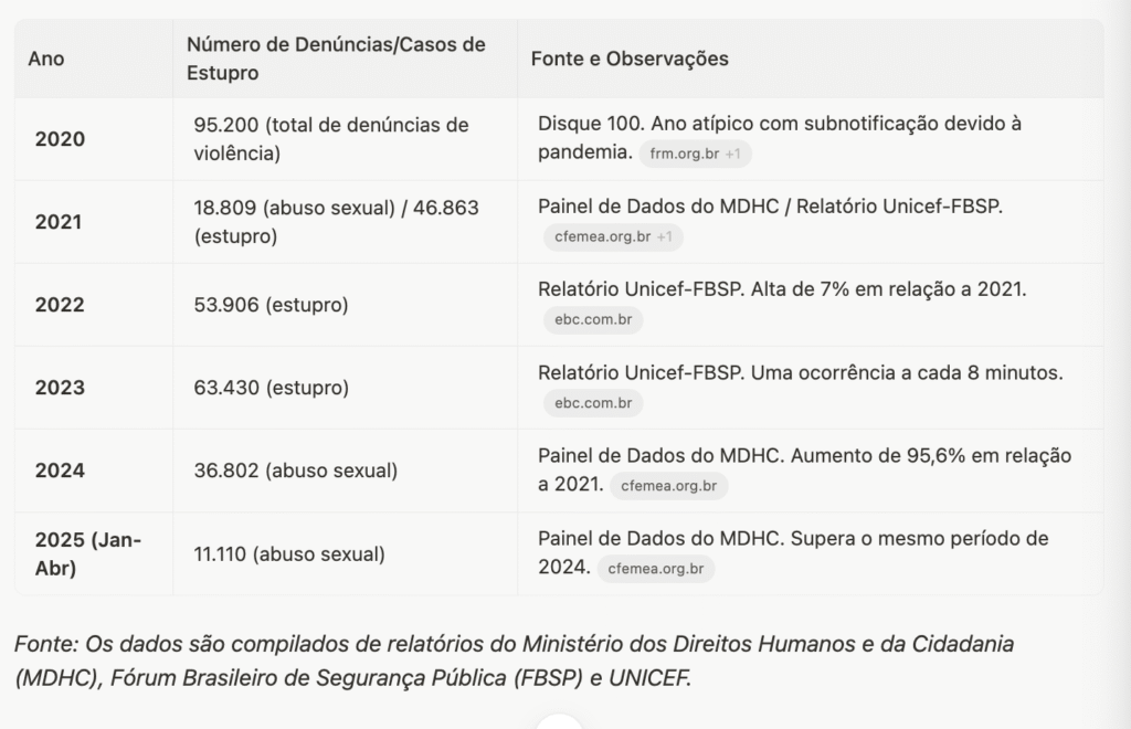 Funk e a legitimação do abuso