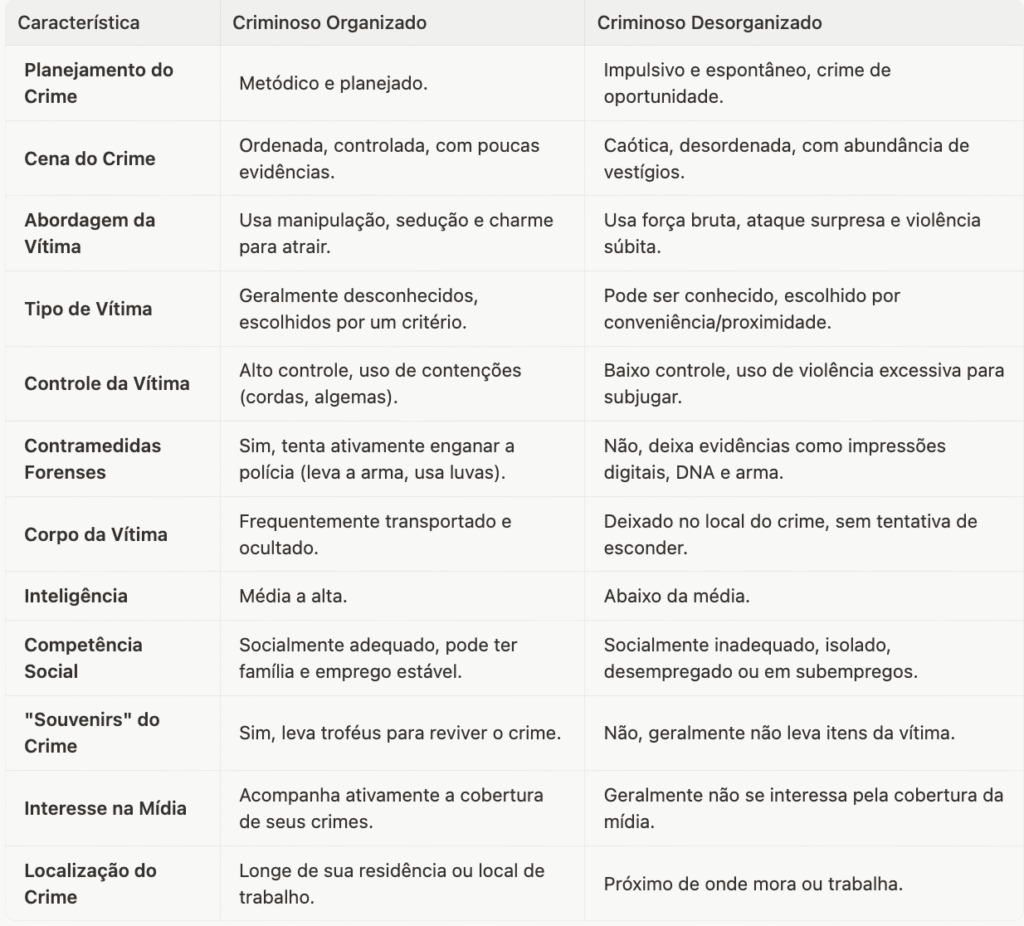 Análise Investigativa