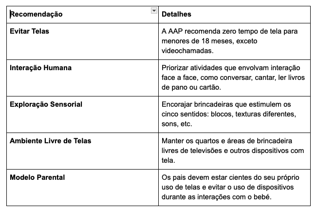 O Impacto das Telas no Cérebro O Impacto das Telas no Cérebro