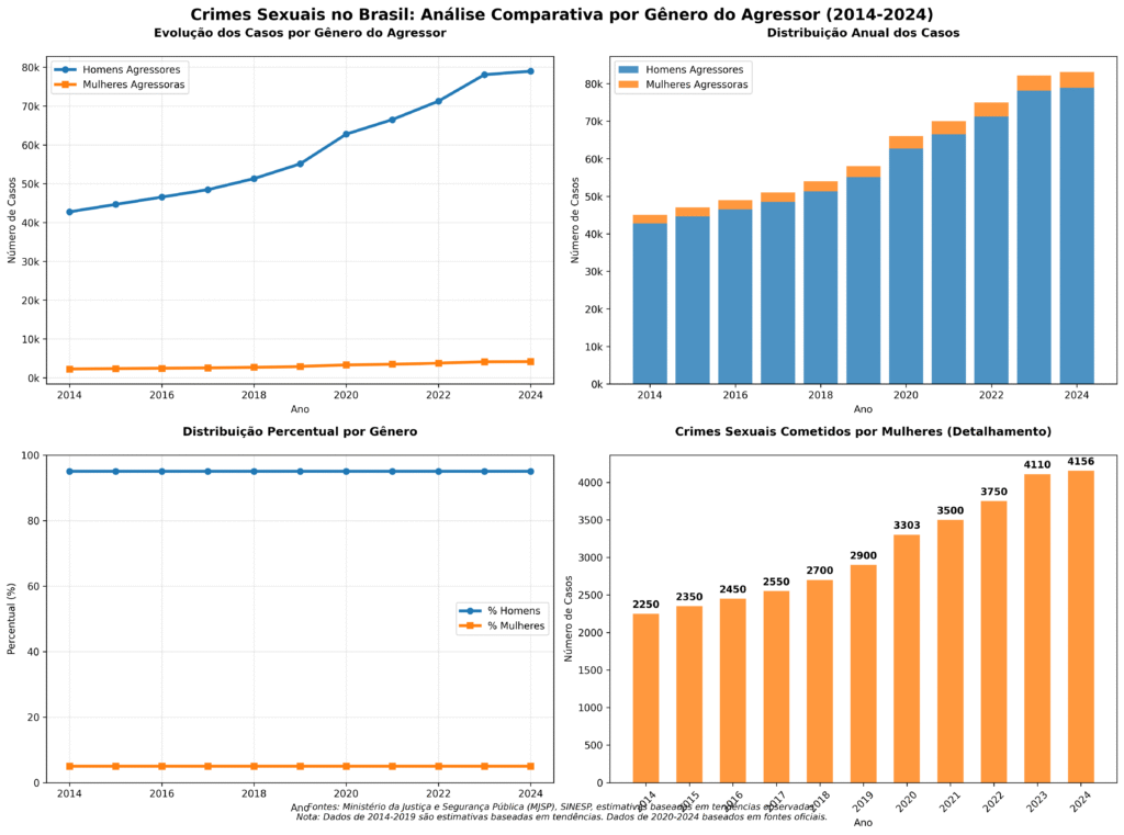 Crimes sexuais cometidos por mulheres