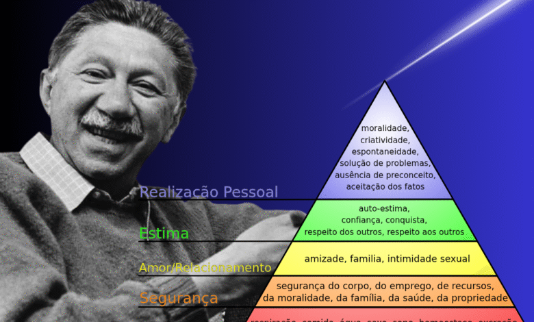 Pirâmide de Maslow
