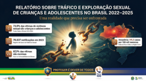 Relatório sobre Tráfico e Exploração Sexual de Crianças e Adolescentes no Brasil (2022–2025)